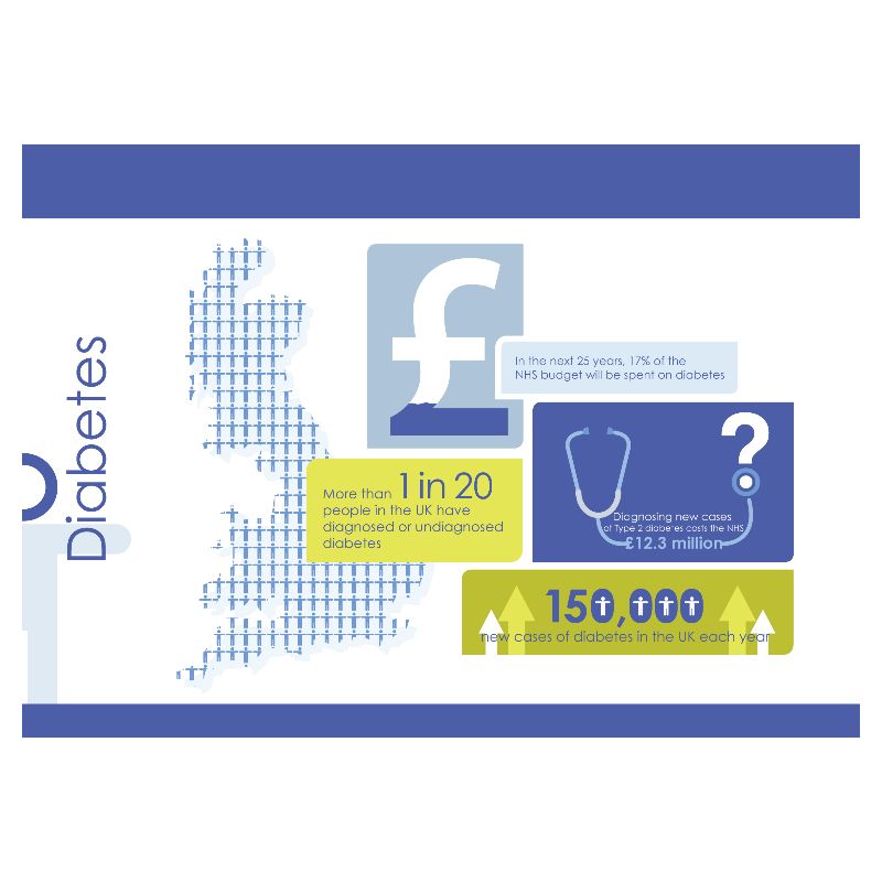 NHS Diabetes Fact Sheets Cover Photo - The Bull Collective